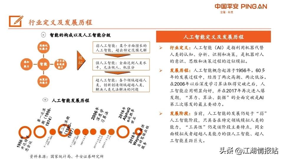 最新情报——AI产业链全景图