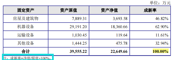 金杨股份利润难入袋，坏账计提高，向数人参保供应商采购数亿