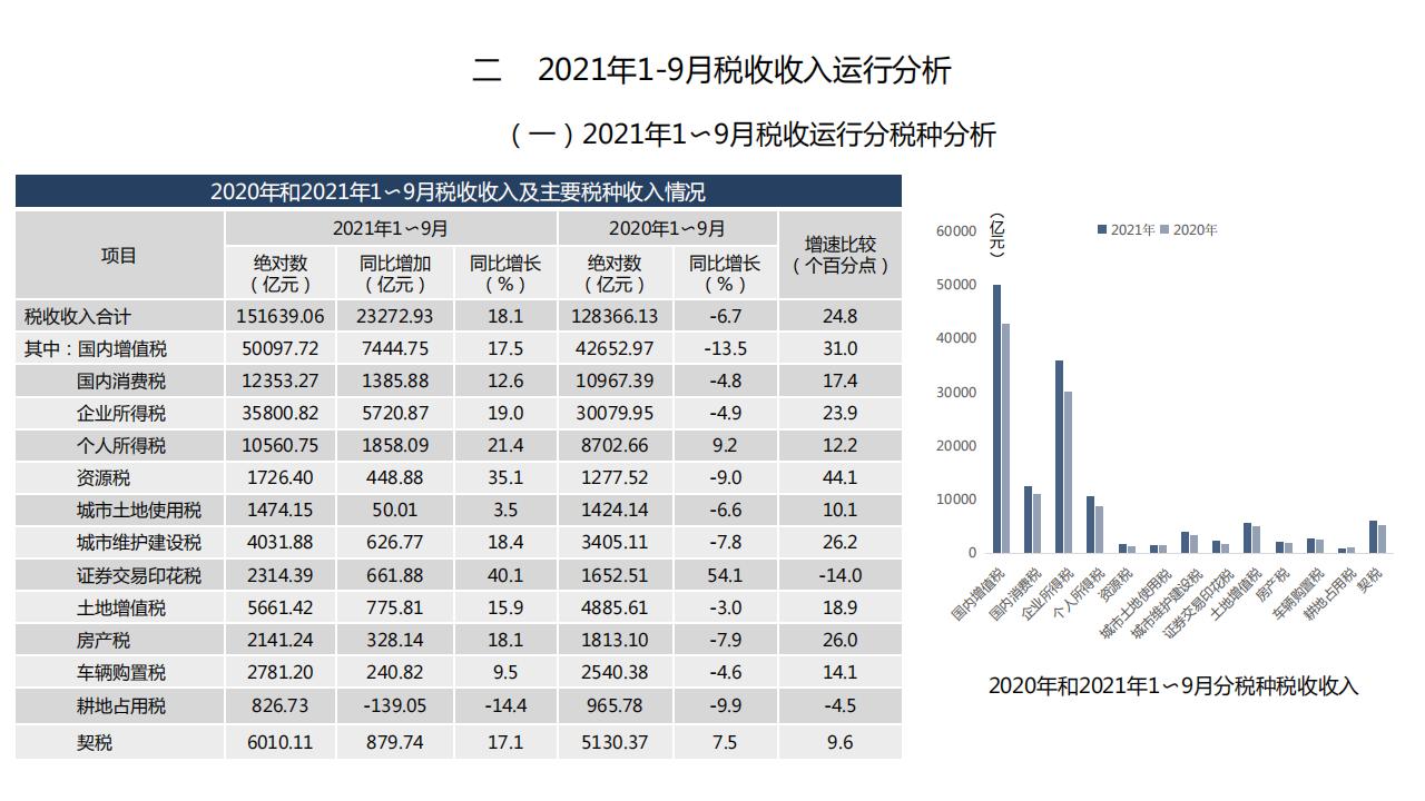 图解经济蓝皮书：2022年中国经济形势分析与预测，156页完整版