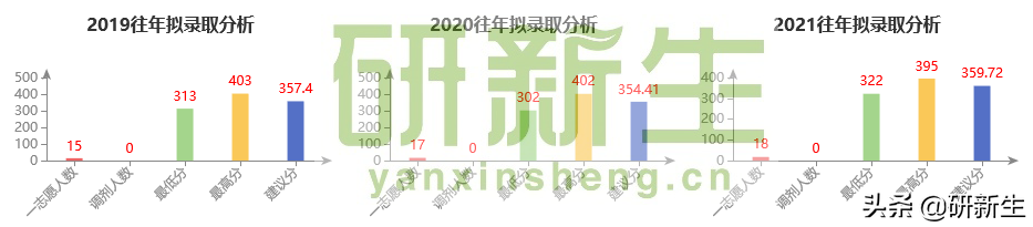 哲学考研丨苏州大学：招生情况、参考书、复试分数线和录取数据