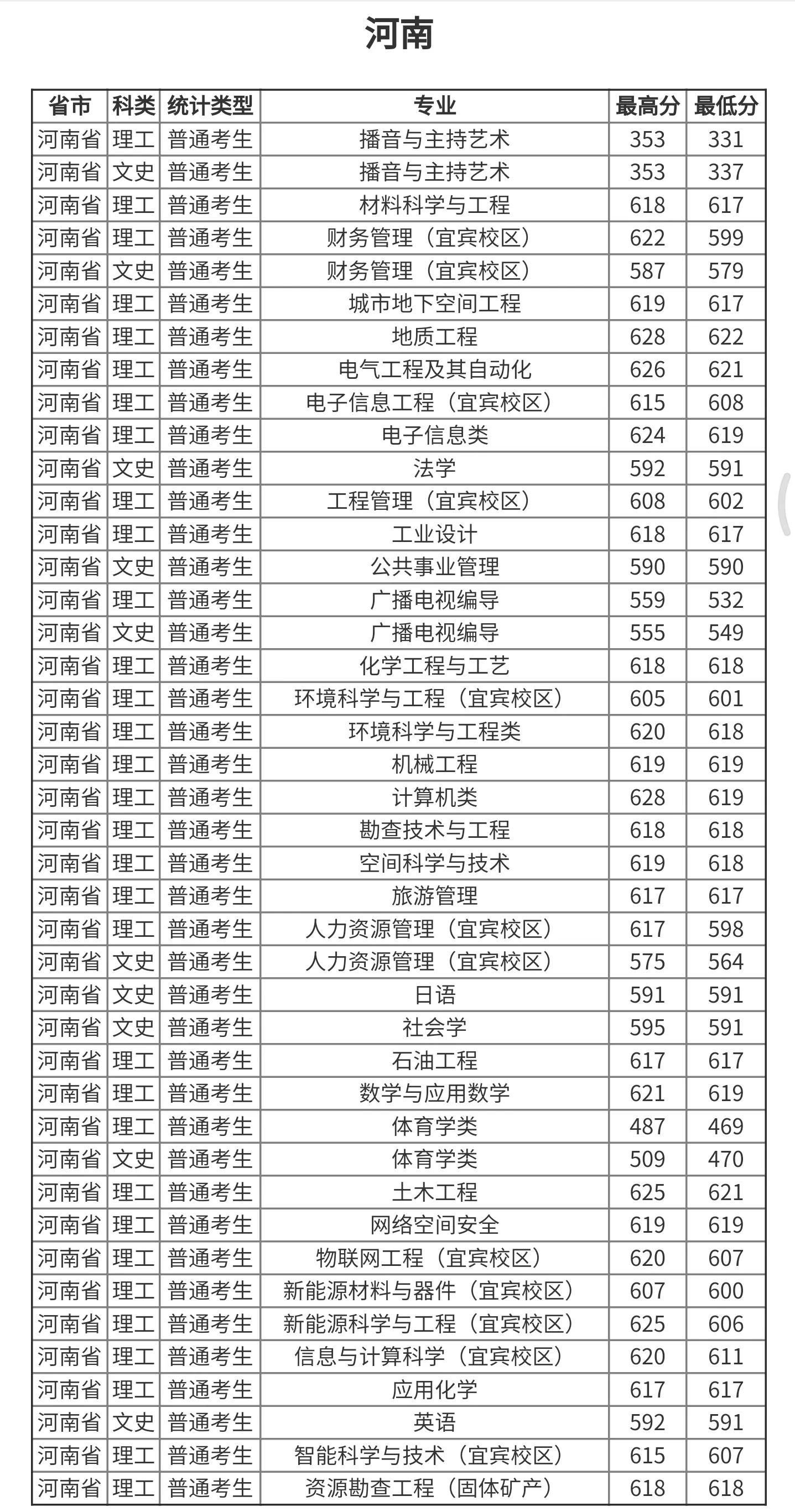 高考院校数据解读：成都理工大学