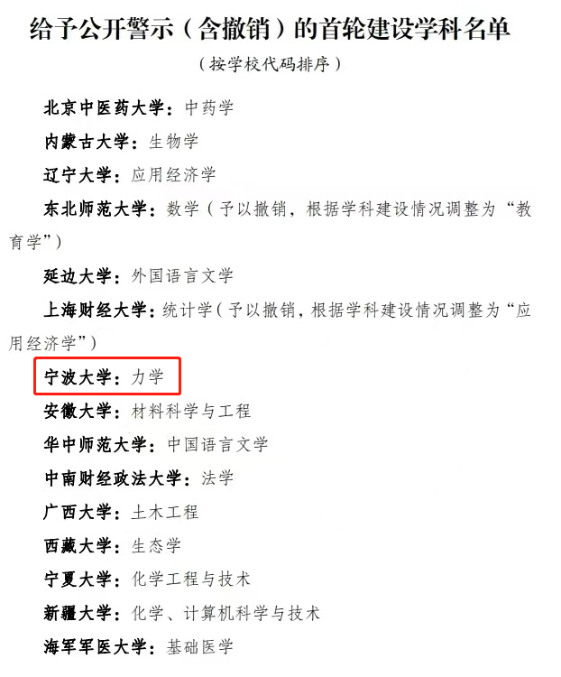 浙江大学“双一流”学科数量全国第三，宁波大学被“红牌”警告