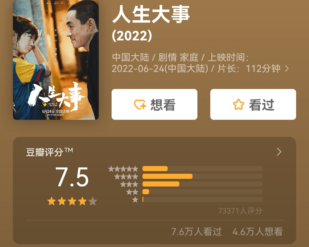 朱一龙《人生大事》上映三天收2.5亿 已跻入2022国产片票房榜前八