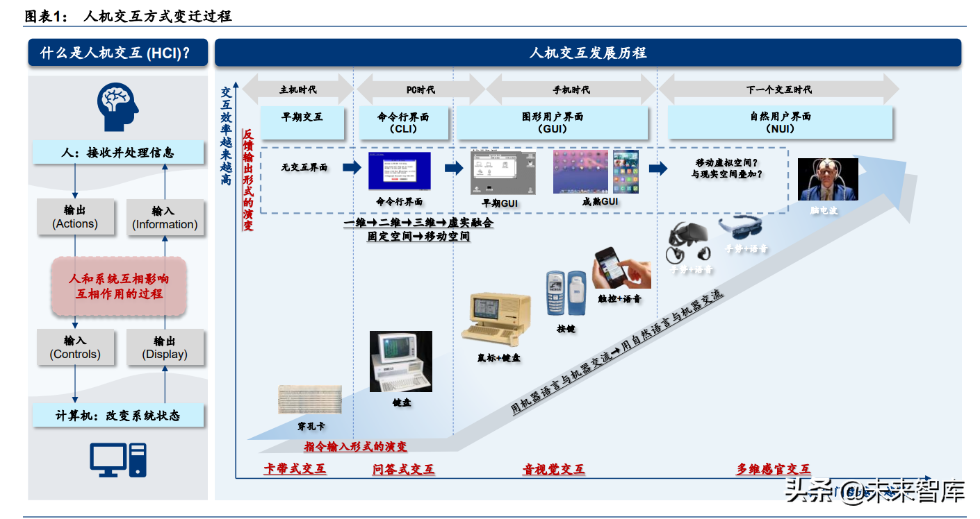 元宇宙行业专题研究：VR、AR、脑机接口是通往元宇宙的入口