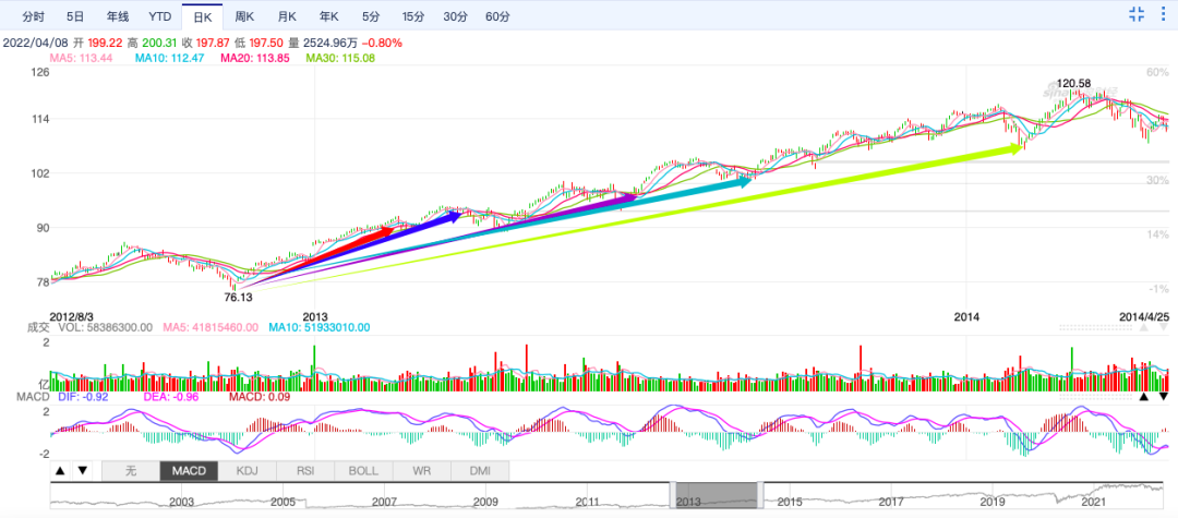 技術(shù)面分析有用嗎？用經(jīng)典案例說(shuō)話