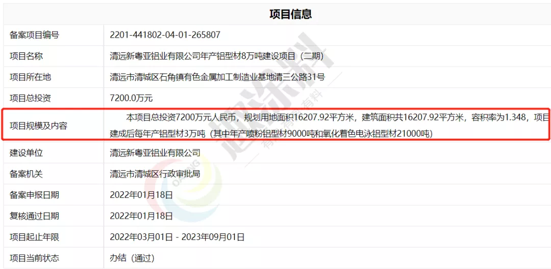 超40家!岁末年初全国铝型材新建计划清单