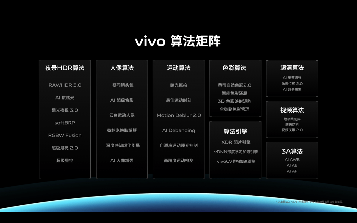 vivo X80系列正式發(fā)布，天璣9000攜手V1+雙芯重新定義影像旗艦