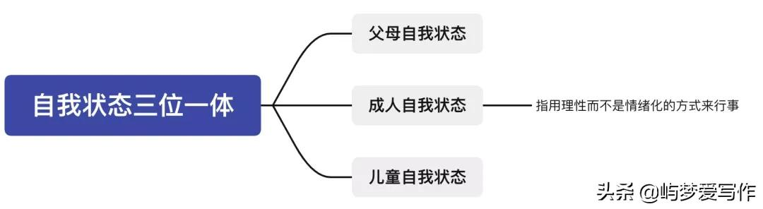 11次心理咨询，抑郁患者的一次“自我救赎”旅程