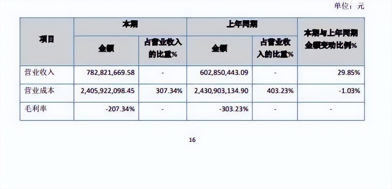 中超为什么那么多球队没钱了(告别泰达的第520天，为什么那么多中超球队选择解散？)