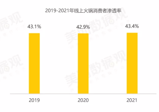 2021年中国火锅十大品牌排行榜新鲜出炉啦！普通玩家还有机会吗？
