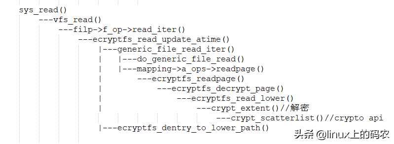 一文解析Linux加密文件系统（eCryptfs）