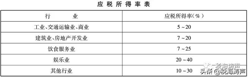 独资企业所得税,独资企业所得税率