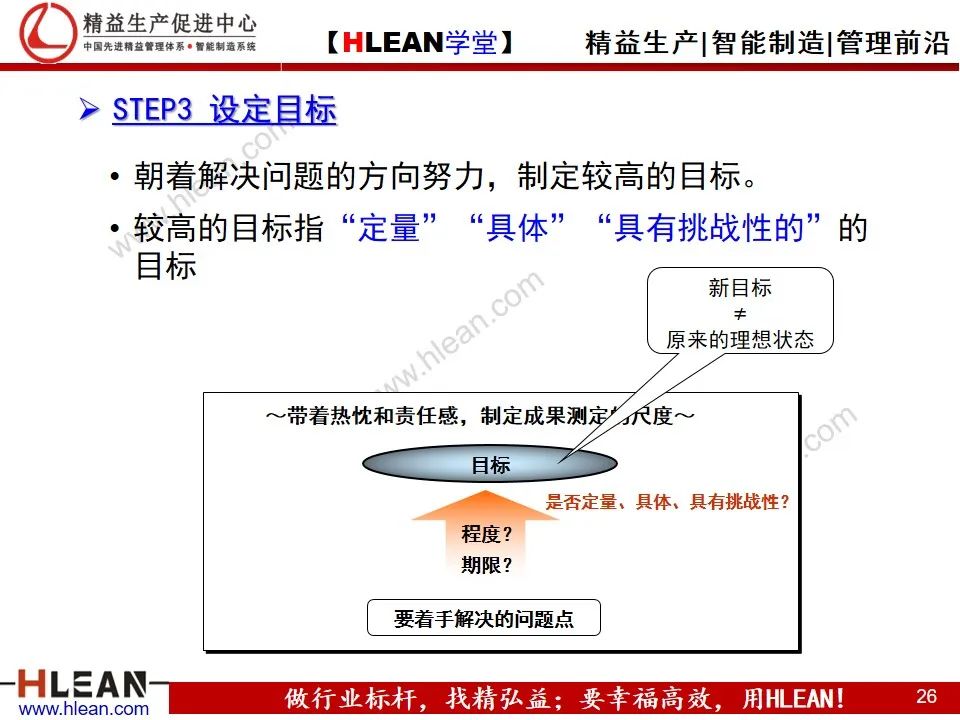 「精益学堂」丰田问题解决方法