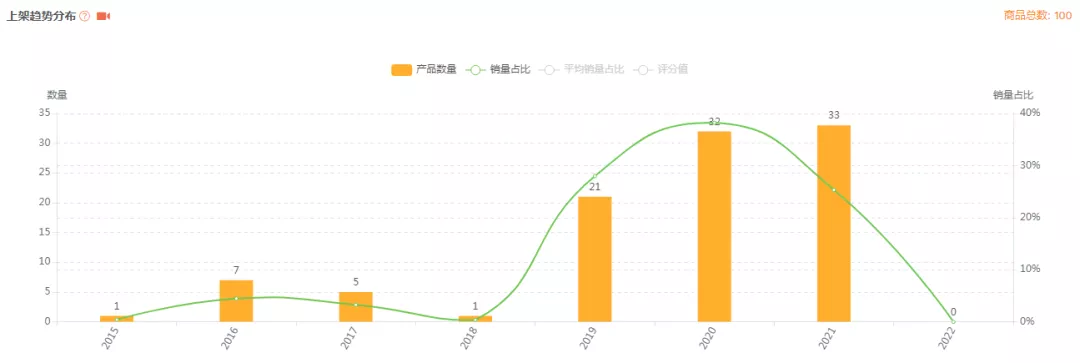 亚马逊美国站市场分析报告-衣服收纳