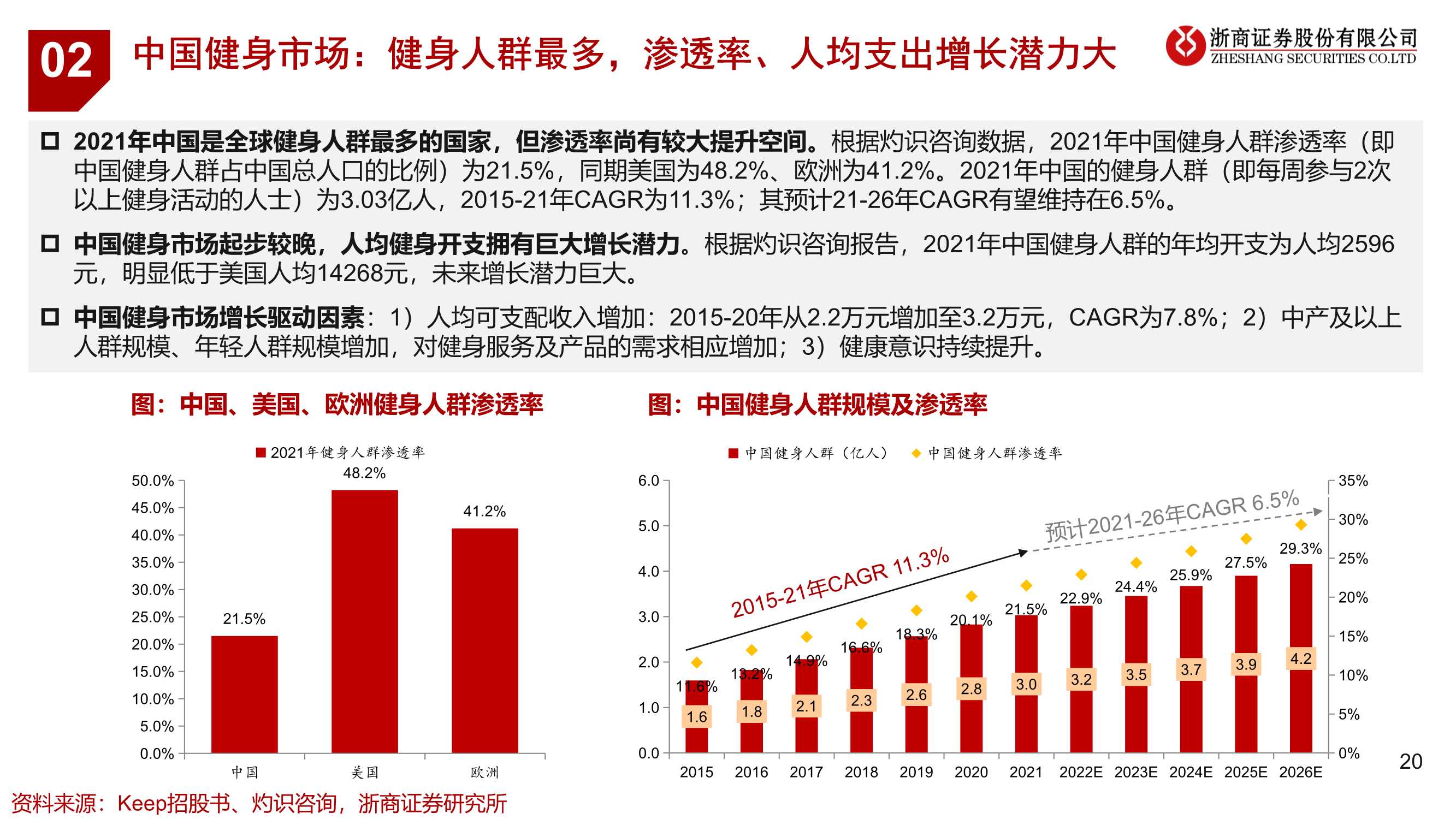 健身行业运动科技龙头企业研究：keep（浙商证券）