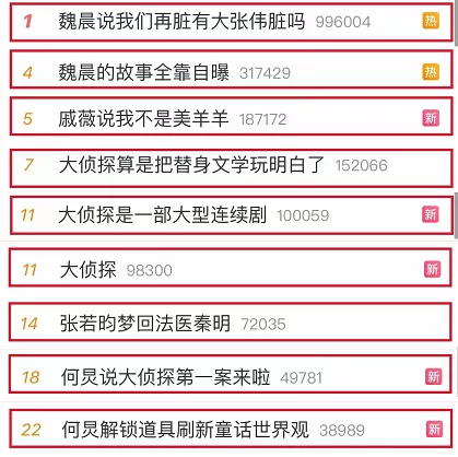 连续6年口碑破8分的《大侦探》,迎来七年之痒了吗?