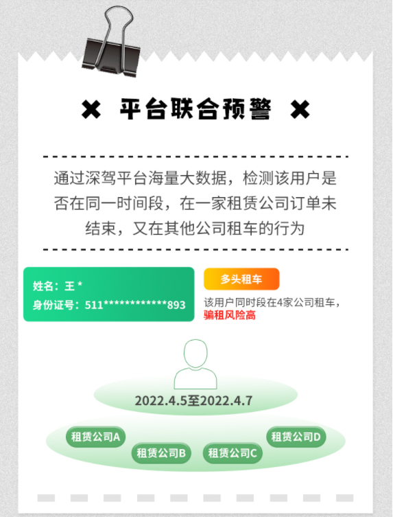租车行业最真实的内幕，资深租赁人告诉你怎样做风控