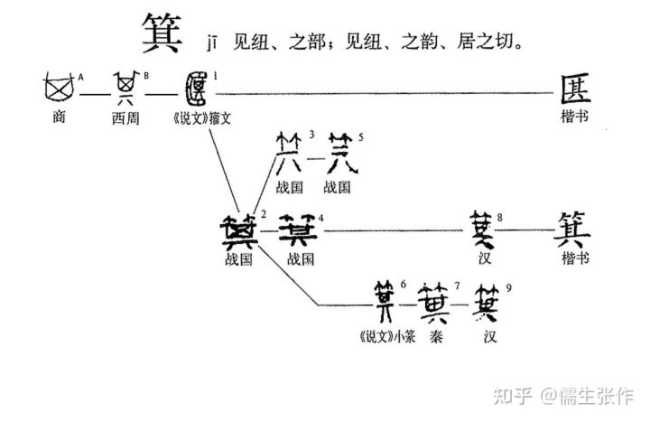 中国古代的二十八星宿到底指什么插图(14)