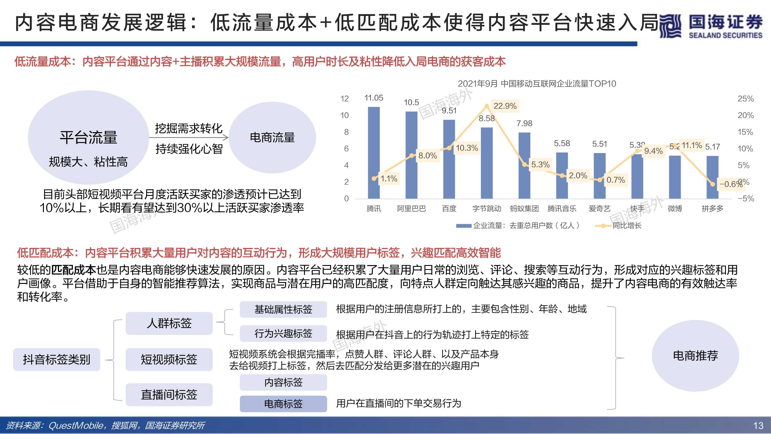 深度！电商行业的红与黑：三大角度、91页对比分析框架研究
