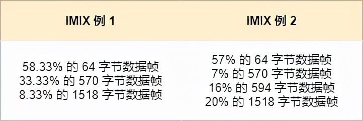 18图详解网络设备选型