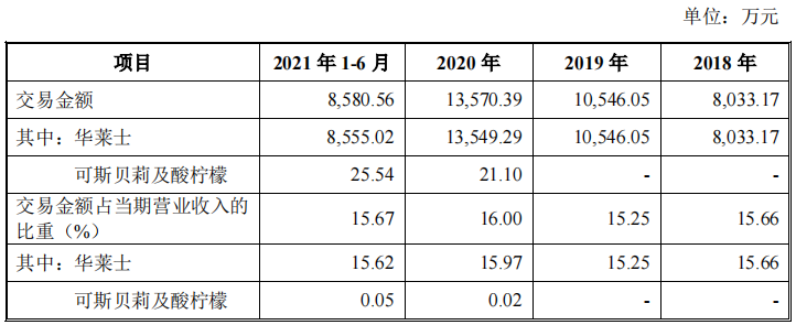 南王科技与关联方华莱士多重交织，劳务用工超标，高新评审存疑