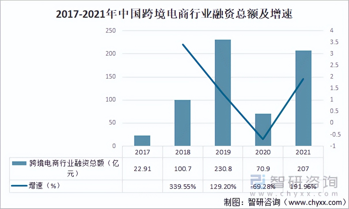 022年电商数据分析，2022年电商数据及发展趋势分析？"