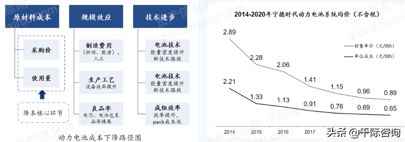 2022年双循环行业研究报告