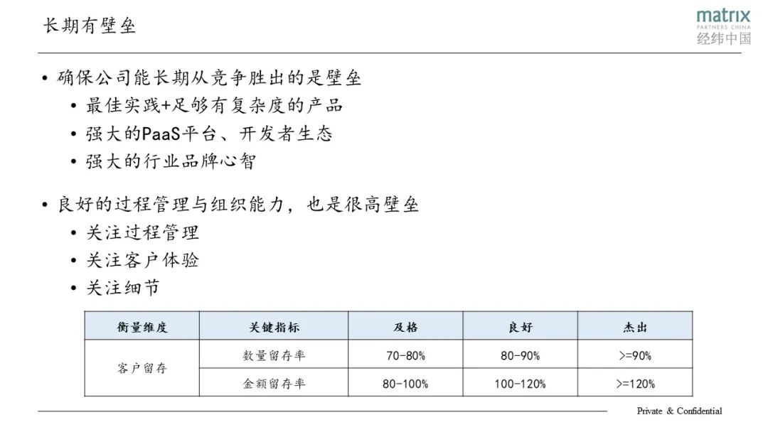 优秀SaaS公司的共性