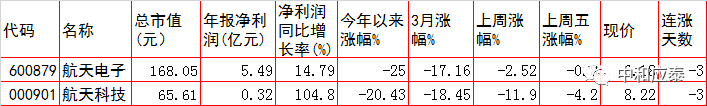 周一A股重要投资参考