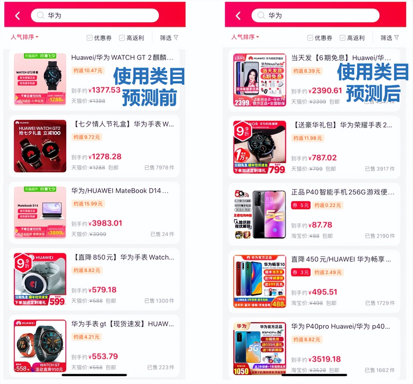 优化搜索排序结果从而“提升CTR、CVR业务指标”