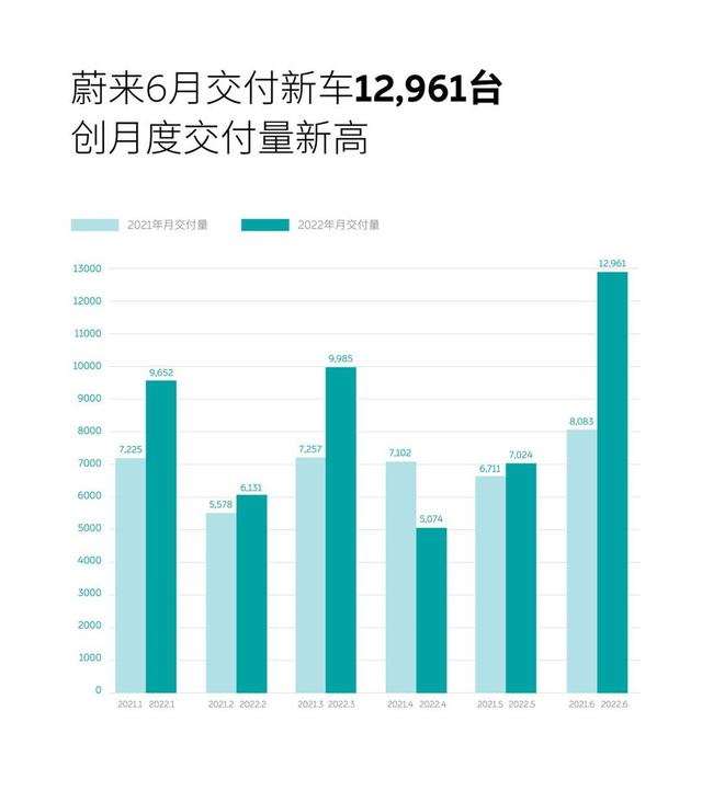 无惧做空，重回上升曲线：蔚来凭什么？