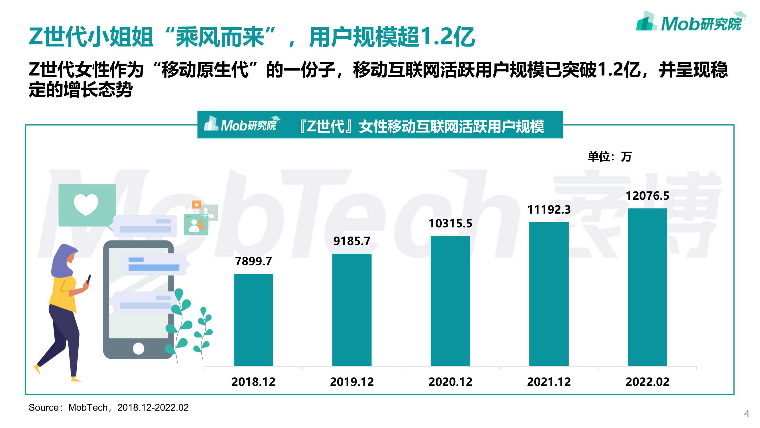 2022年「Z世代」女性洞察报告