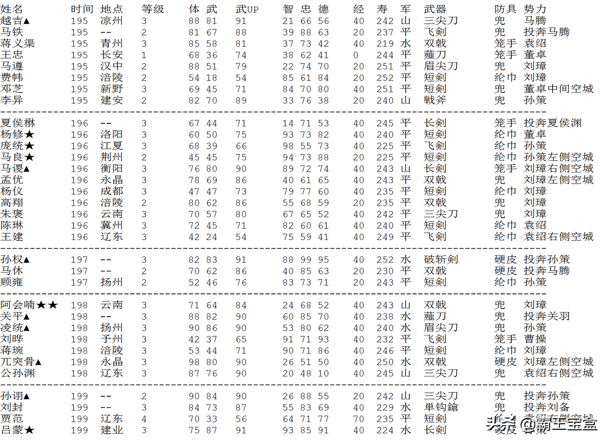 还记得FC《霸王大陆》么？攻略来了！20合一丨超强文字卡合集