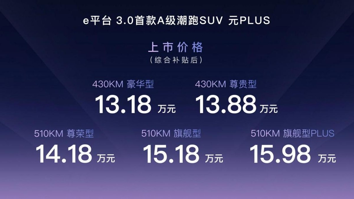 上市即爆款！预售订单量破2万，比亚迪元PLUS上市