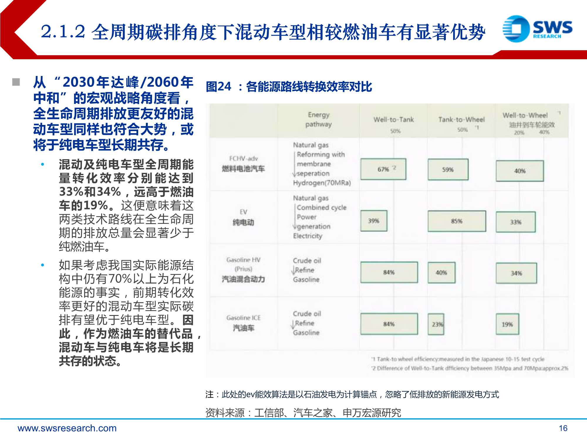 2022年汽车行业投资策略：质变，全产业链话语权加速提升