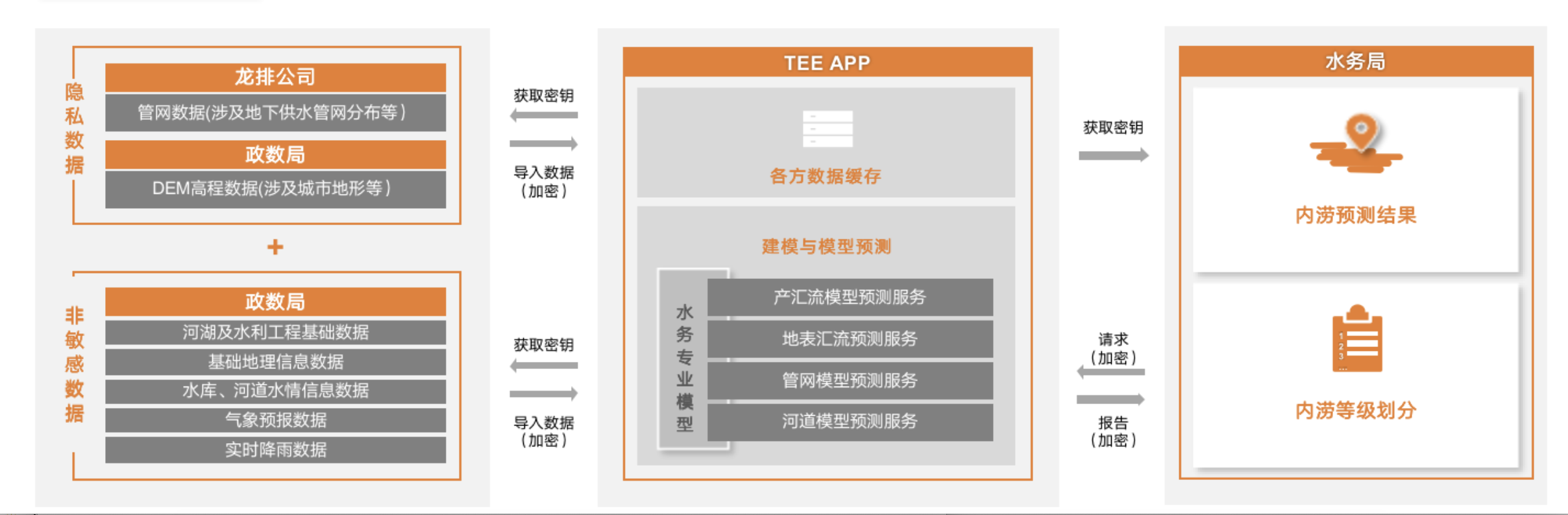 隐私计算很火，但更多落地方程式待解 | 甲子光年