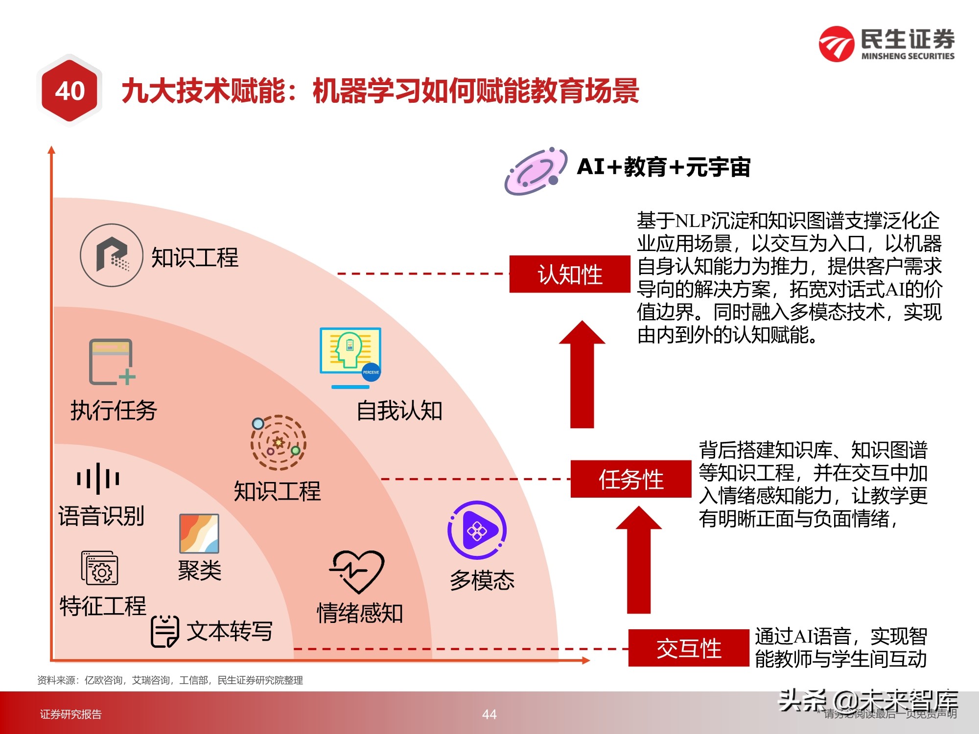 元宇宙行业217页深度研究：2030年的元宇宙产业