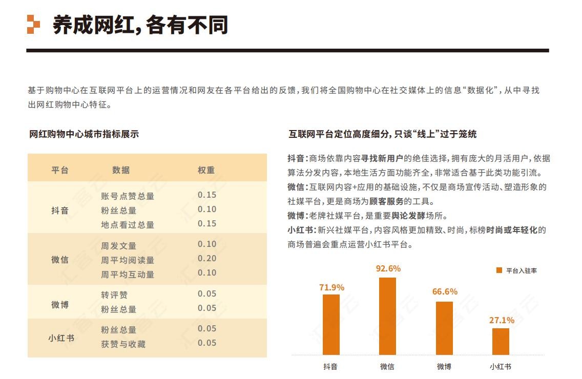 “网红营销”四大核心APP诞生！汇纳科技发布重磅报告