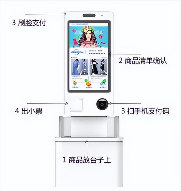 智慧农业引领新零售时代—智慧体验店