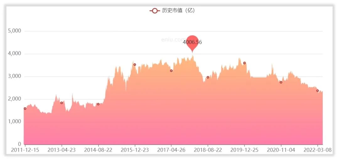 营收、净利双双下滑，只有罚单领先的浦发银行拿什么“稳增长”