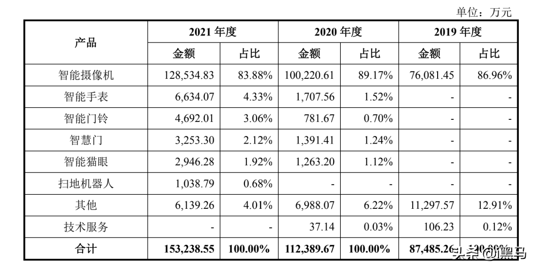 三年进账35.31亿，这个江西老表要IPO了