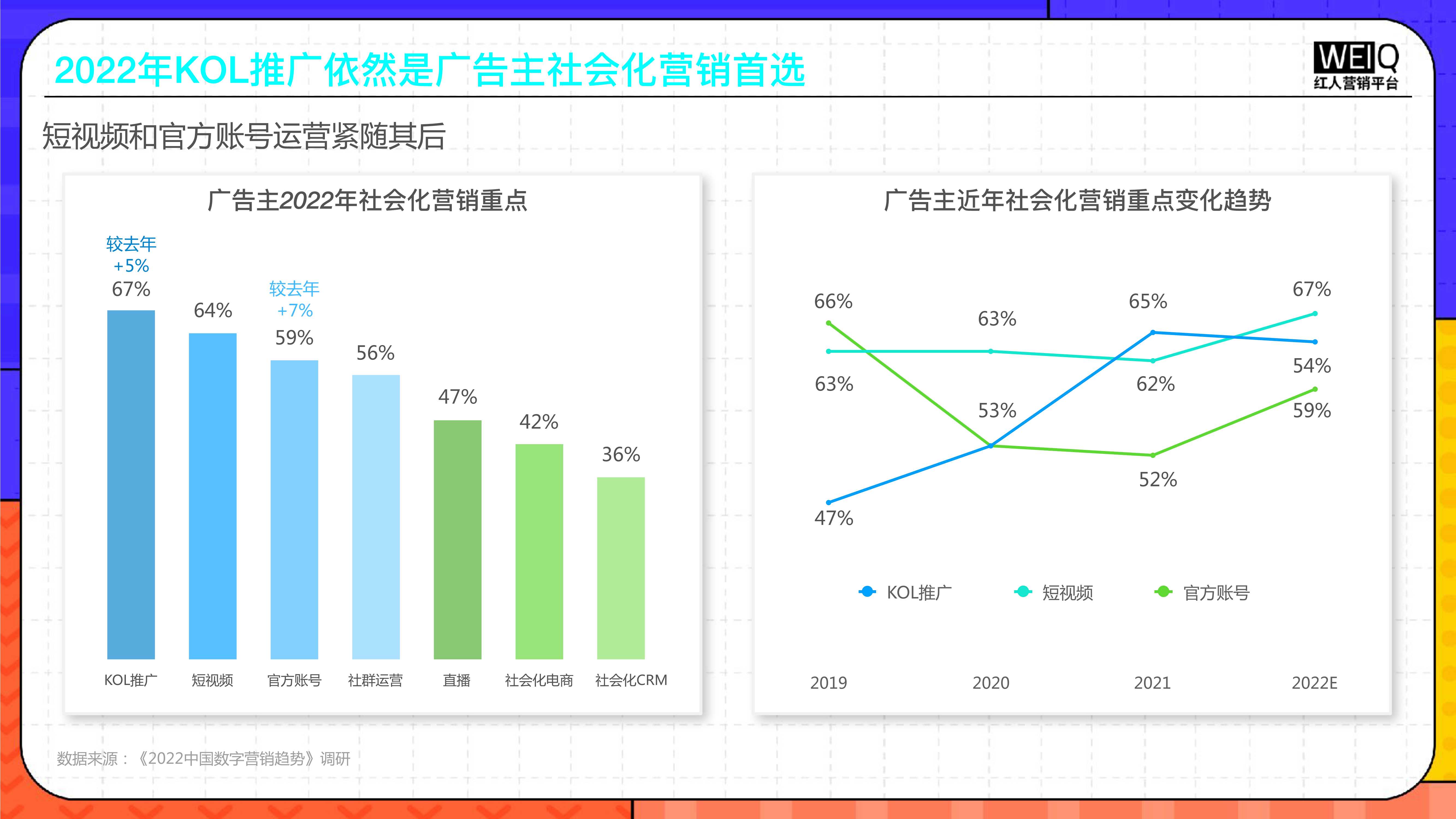 2022年Z世代人群消费洞察报告：新人群、新消费、新形式