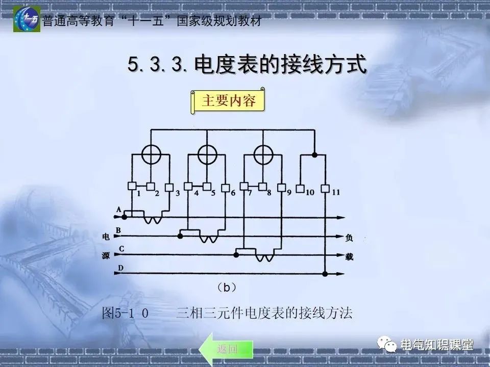 91页ppt带你了解：室内供配电要求及配电方式，建议收藏
