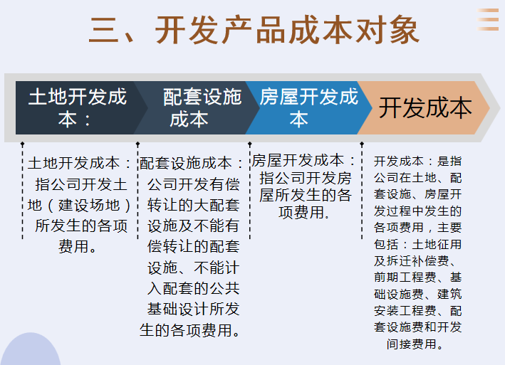 房地产会计吃香？超详细的房地产成本核算内容，建议收藏
