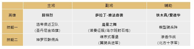 文明领袖 | 神罗帝国恐怖的红胡子——腓特烈