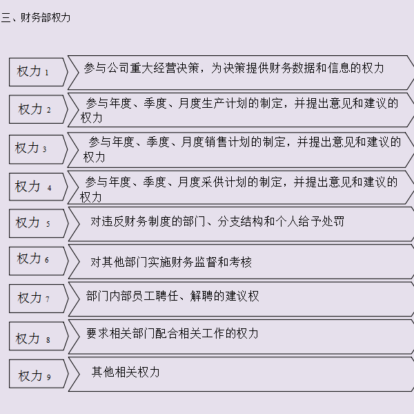 完整版财务管理制度及流程图及各项职责，快收下，帮你升职加薪