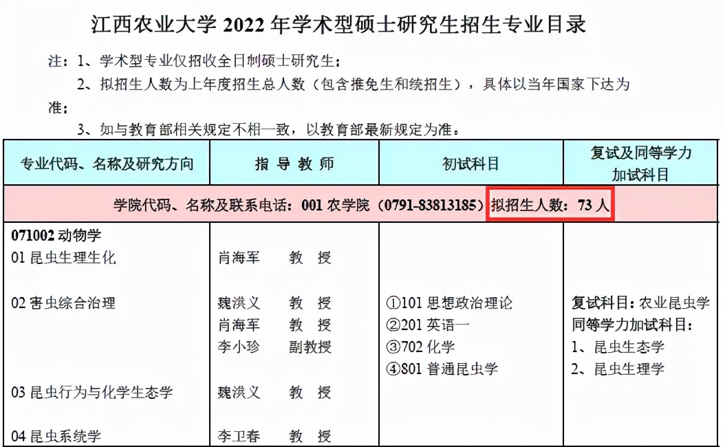 这些高校扩招，报考的考研生实在太幸运了