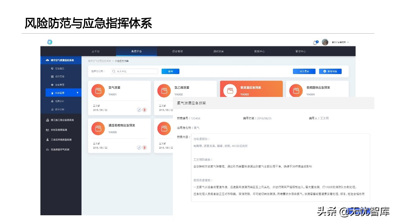 智慧环保平台建设方案（附PPT全文）