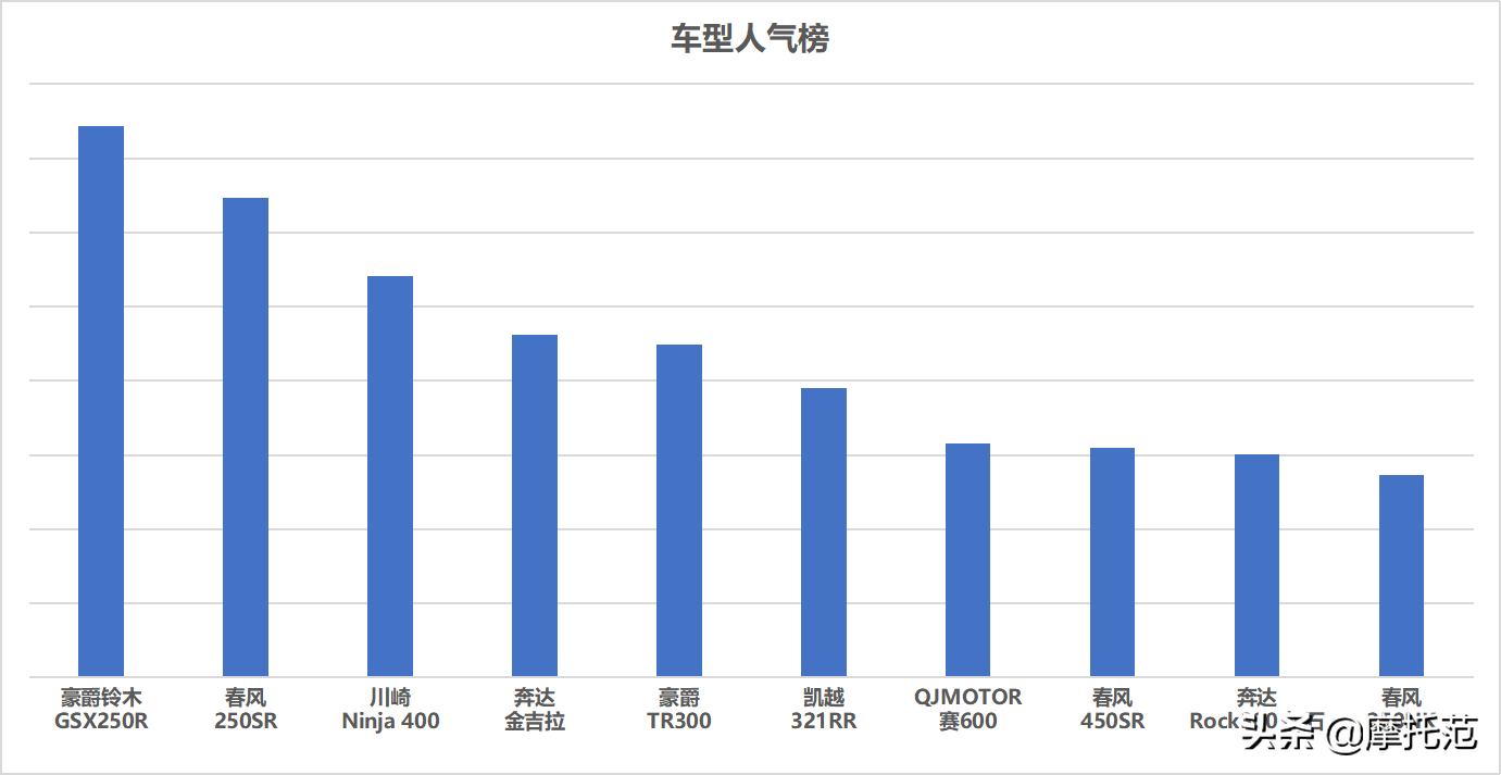 摩托范2月排行榜：热门摩托车品牌销量排名揭晓