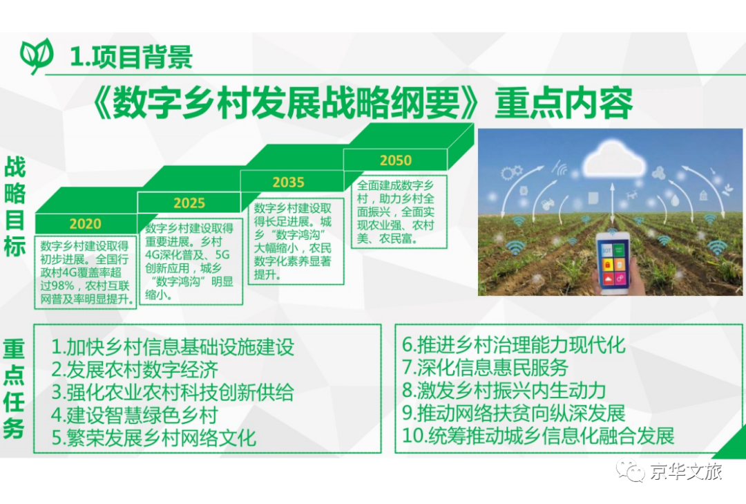 2020-2050年数字乡村发展战略重点内容